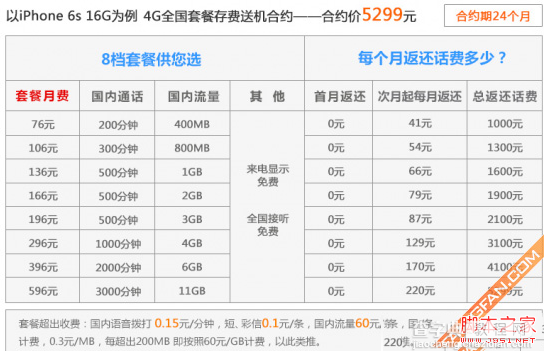 iphone6s合约机套餐哪个好实惠 移动联通电信iphone6s合约机套餐对比3