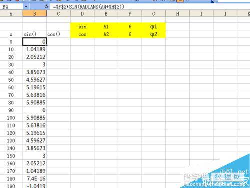 excel制作动态的正余弦函数曲线图像7