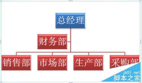 用word 2007快速制作组织结构图教程9