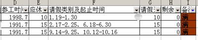 Excel怎么制作计算年休假统计表格？8