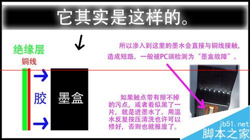 惠普802s墨盒怎么加墨、拆解、维护？10