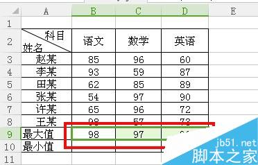 在Excel中怎么快速求数据最大值和最小值?6