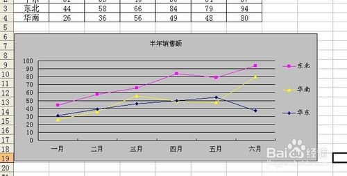 excel如何调整图例中数据系列的上下顺序并设置格式?11