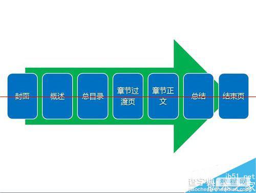 工作汇报型PPT的结构怎么制作？1