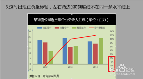 【图文教程】Excel正负坐标轴图表怎么做?3