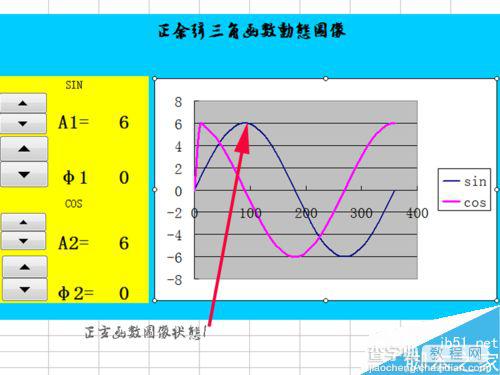 excel制作动态的正余弦函数曲线图像1