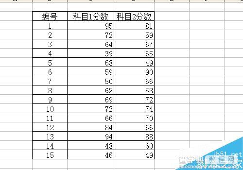 excel中筛选和条件格式的用法介绍1