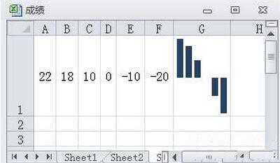 Excel2010图表怎样只在一个单元格里显示2