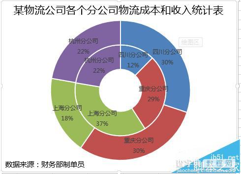 excel多层圆环图制作数据图的教程7