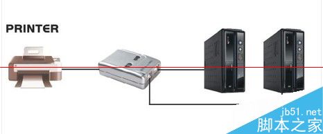 USB共享器共享扫描仪怎么使用？1