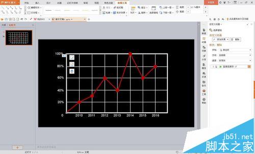 wps中数据曲线总结汇报图表怎么做成动画效果?12
