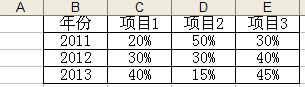 Excel2007制作百分比堆积柱形图2