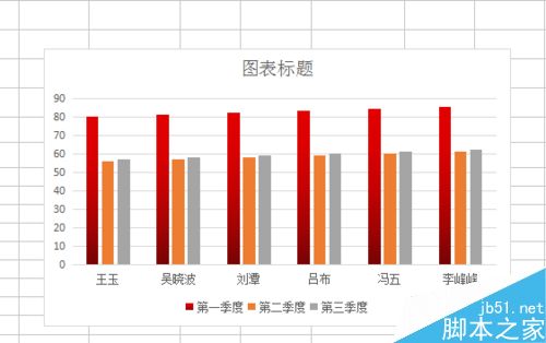 excel制作简单的柱形图方法图解6