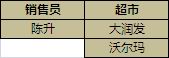 Excel 数据库函数条件区域设置方法教程4