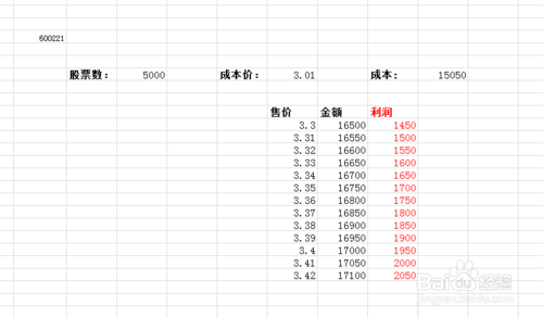 怎么用Execl公式快速计算股票的利润？1