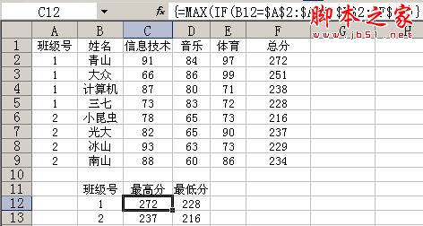 excel中如何根据班级号和总分求最高分、最低分2