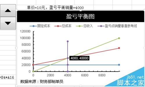 Excel怎么制作公司盈亏平衡图?13