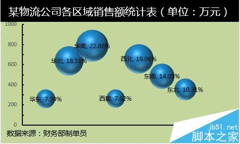 Excel表格数据怎么转换成三维气泡图?11