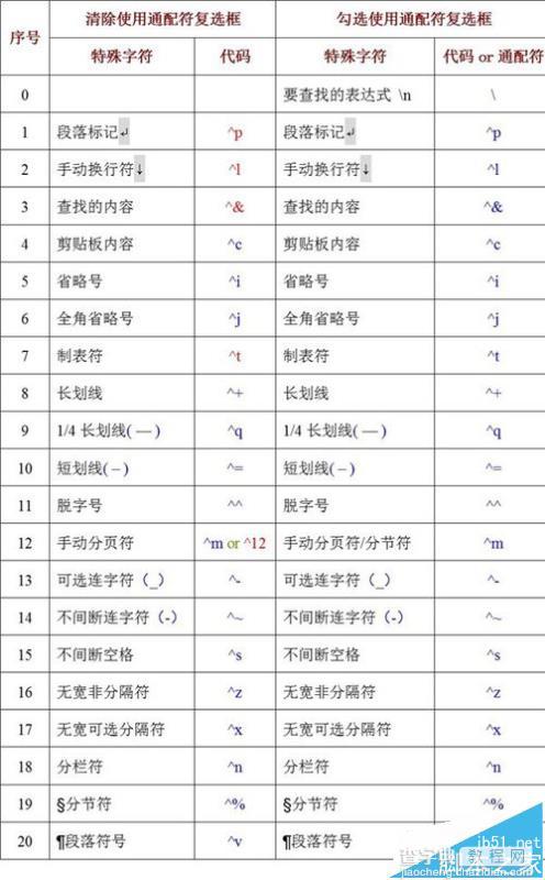 Word查找和替换高逼格用法技巧4