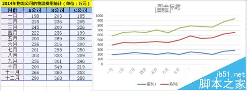 Excel表格怎么制作堆积折线图?3