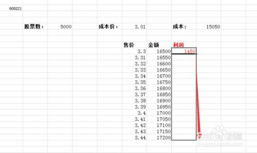 怎么用Execl公式快速计算股票的利润？7