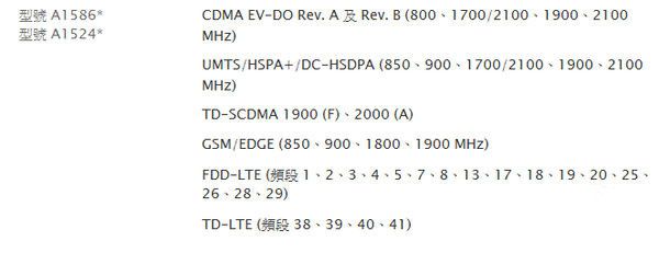 苹果iPhone6到底值不值得买？iPhone6发售前十大问题解析11