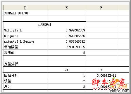 Excel中数据分析之回归分析介绍6