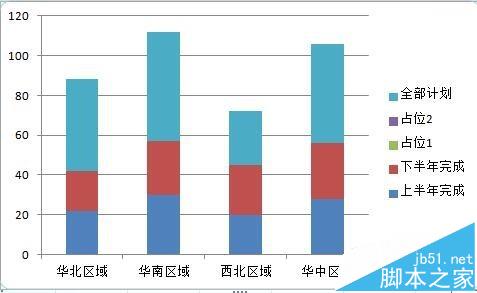 excel中怎么用图表展示分量和总量?6