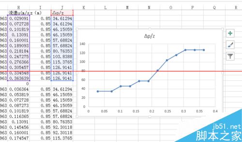 excel2013双指数坐标及左右坐标互换怎么制作？1
