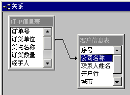 Access中定义表之间的关系8
