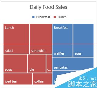 Office 2016 for Windows怎么创建树状图？4