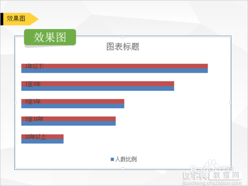 Excel制作分类标签间隔式条形图7