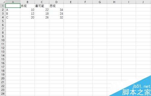 在Excel表格中怎么进行蒙特卡洛模拟?2