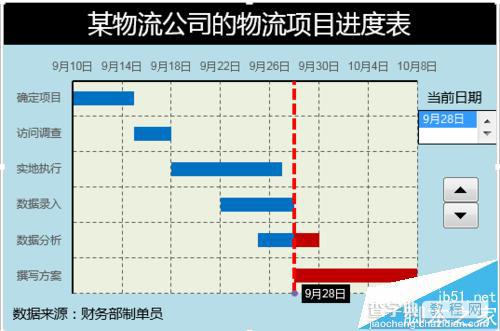 Excel表格数据怎么自制甘特图模板?1