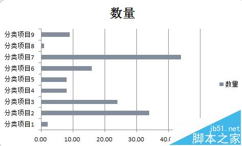 excel中反转条形图的分类次序该怎么设置?3