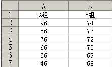 excel中标准差函数1