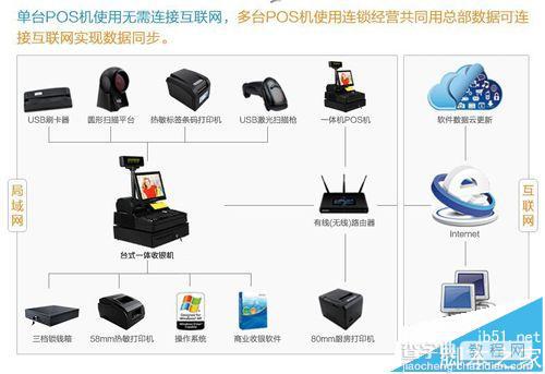 收银机票据打印机使用的时候常见的常见问题解答1