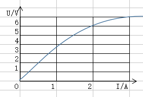 利用excel表格制作图象8