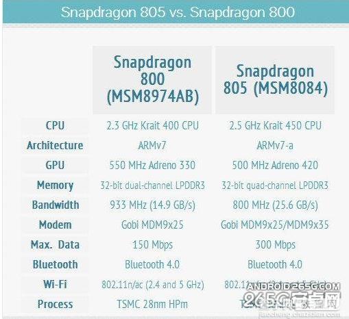 htc m8多少钱? htc one m8价格及配置曝光3