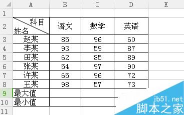 在Excel中怎么快速求数据最大值和最小值?3