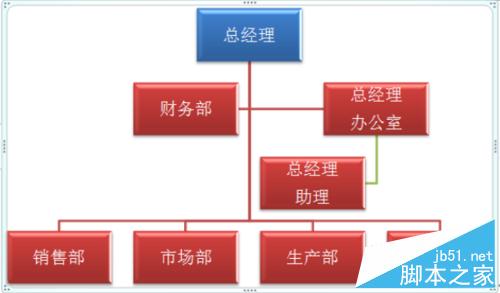 用word 2007快速制作组织结构图教程13