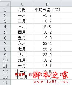 Excel2010中如何设置图表指定颜色表示负值1