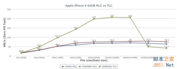 闪退重启不断！苹果iPhone 6用TLC有多不靠谱(史上最详细全面解析)11