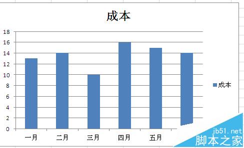 Excel数据图表中怎么添加分割线?3