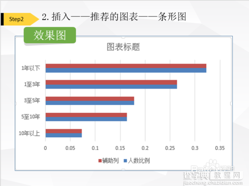 Excel制作分类标签间隔式条形图4