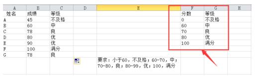 excel表格中怎么按数据所属区间划分等级?2