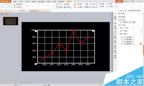 wps中数据曲线总结汇报图表怎么做成动画效果?15
