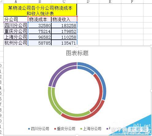 excel多层圆环图制作数据图的教程3