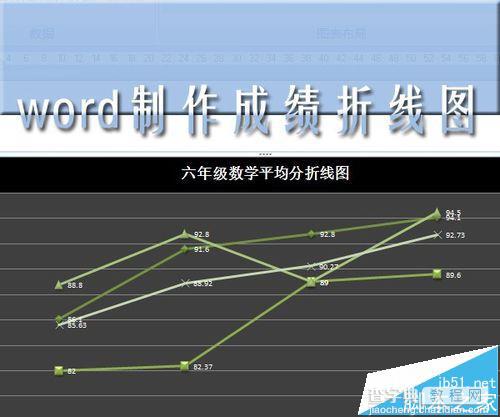 word怎么制作带有数据的折线图?1