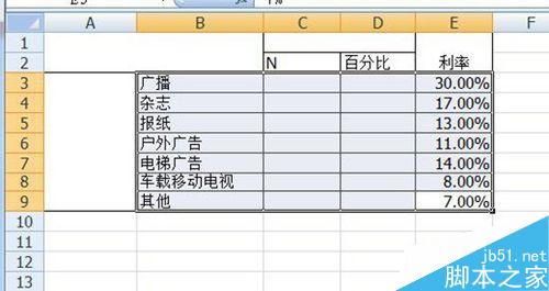 双标题excel表格怎么根据百分比排序?4